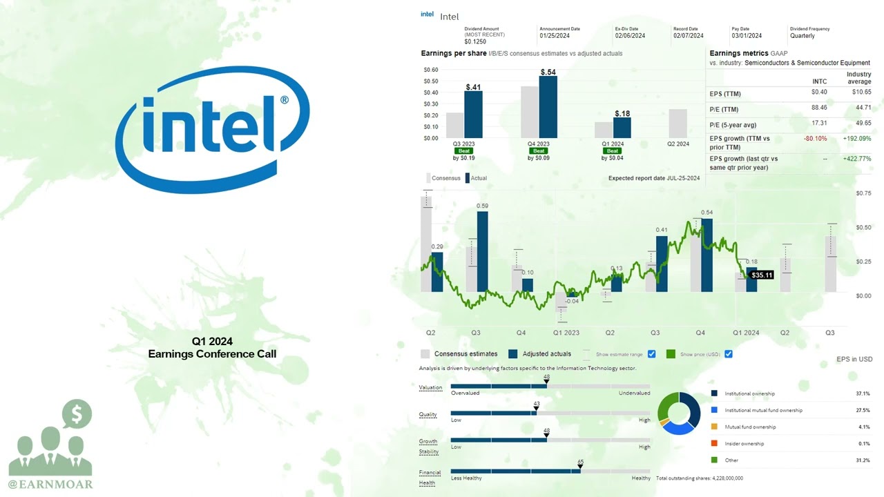 $INTC Intel Q1 2024 Earnings Conference Call