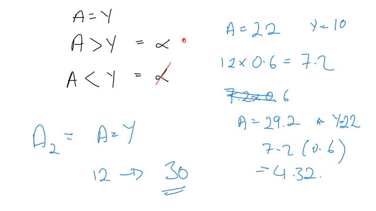 Last half of the Simple Keynesian with 1st Half of Keynesian Model with other Variables