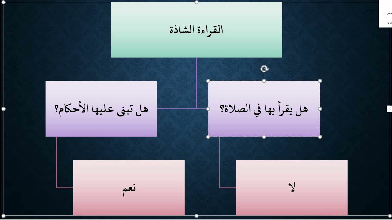 دليل القرآن والسنة - مقرر أصول الفقه ISLM223 - عامر بهجت