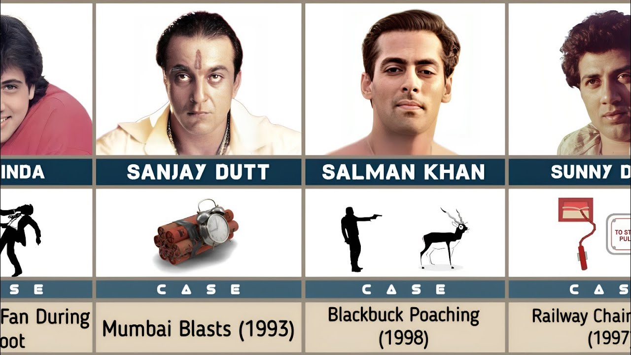 Famous Indian Actors Who Went To Jail