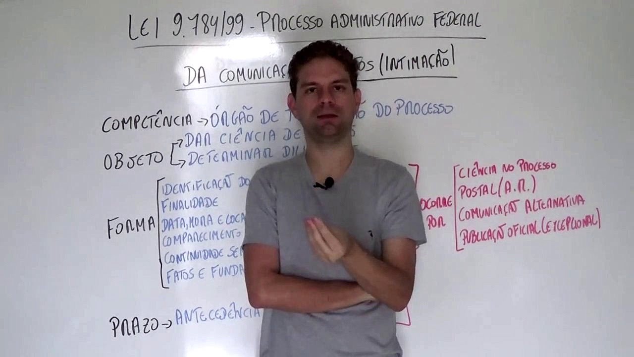 Lei 9784/99 - Aula 7 - Da Comunicação dos Atos (Arts. 26 a 28) - Curso de Direito Administrativo
