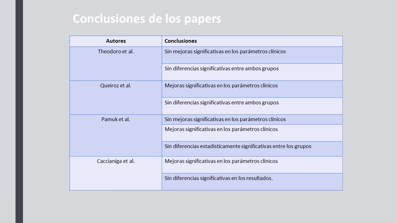 Video revisi&oacute;n sistem&aacute;tica perio
