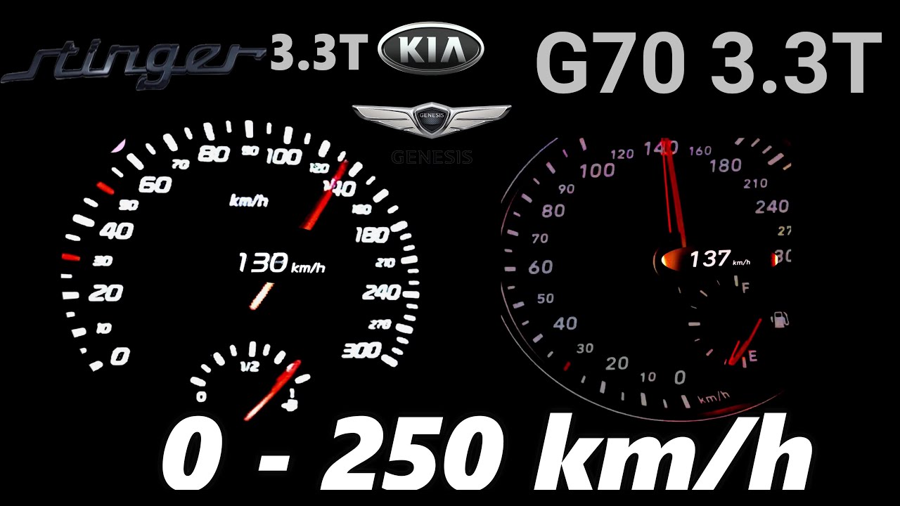 ⚡ Genesis G70 3.3T (370 HP) vs Kia Stinger GT (370 HP) – Twin-Turbo Drag Race 0 - 250 km/h