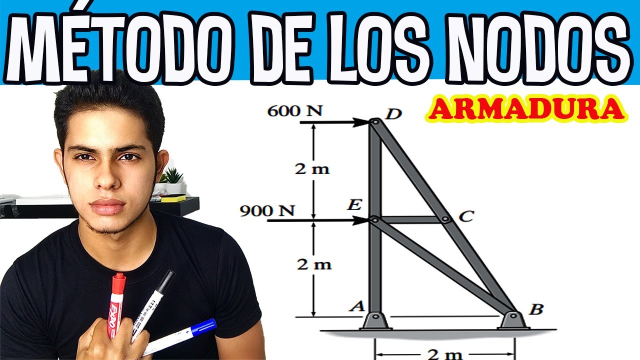 Metodo de Los Nodos Armaduras