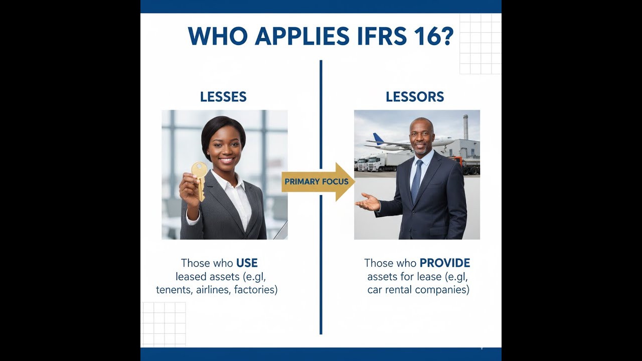 IFRS 16 Leases - Overview