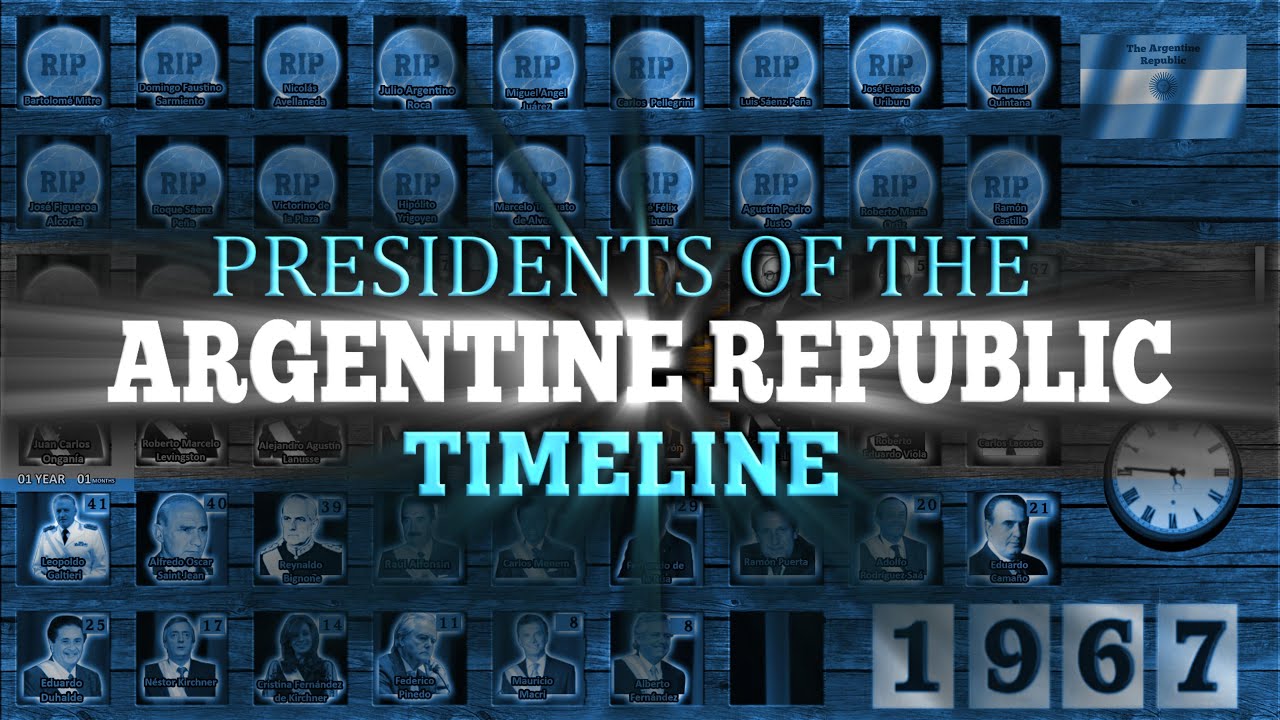 Presidents of Argentina Timeline (1811-2024)