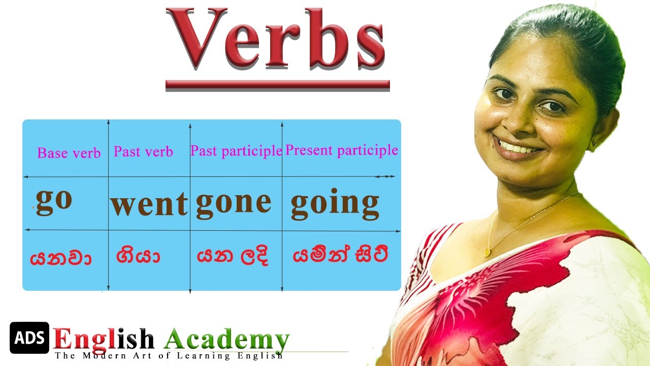 Verbs |how to make different verbs |verb list| verb categories | grammar |verb patterns
