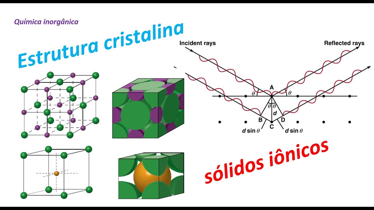 Estrutura cristalina dos sólidos iônicos