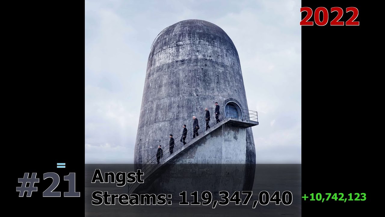 40 Most Streamed Rammstein Songs on Spotify December