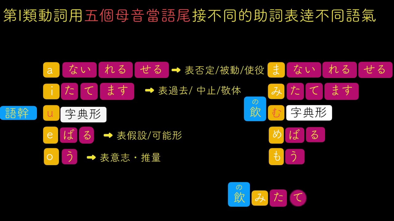 楊老師日語文法照步走 動詞與形容詞活用 系統整理 突破日語動詞活用的瓶頸