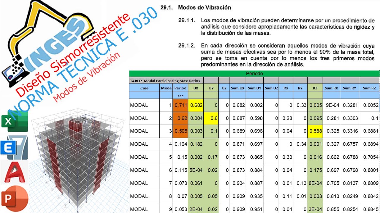 Modos de Vibración