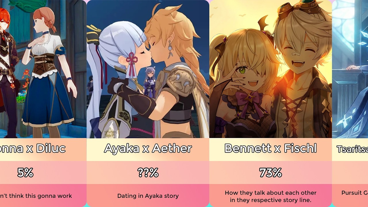 Genshin Impact Straight Ships Ranked