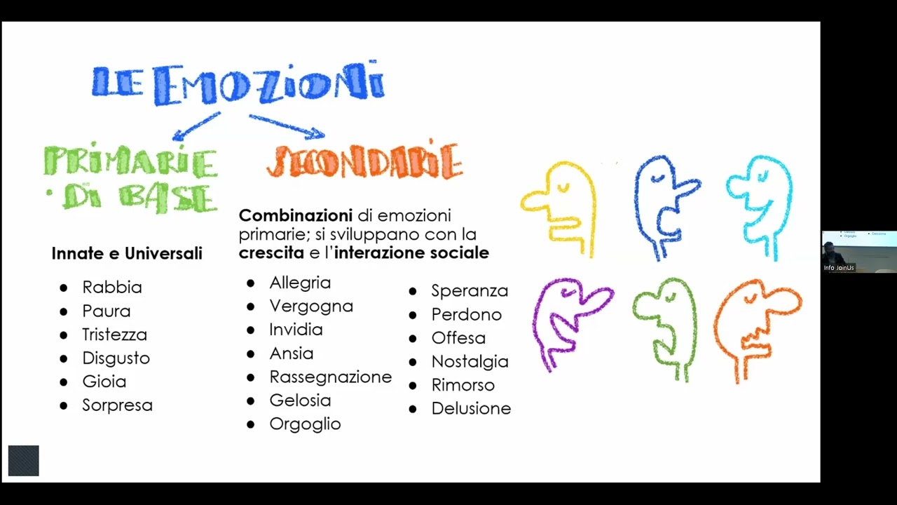 Che rabbia! La gestione dell'aggressività