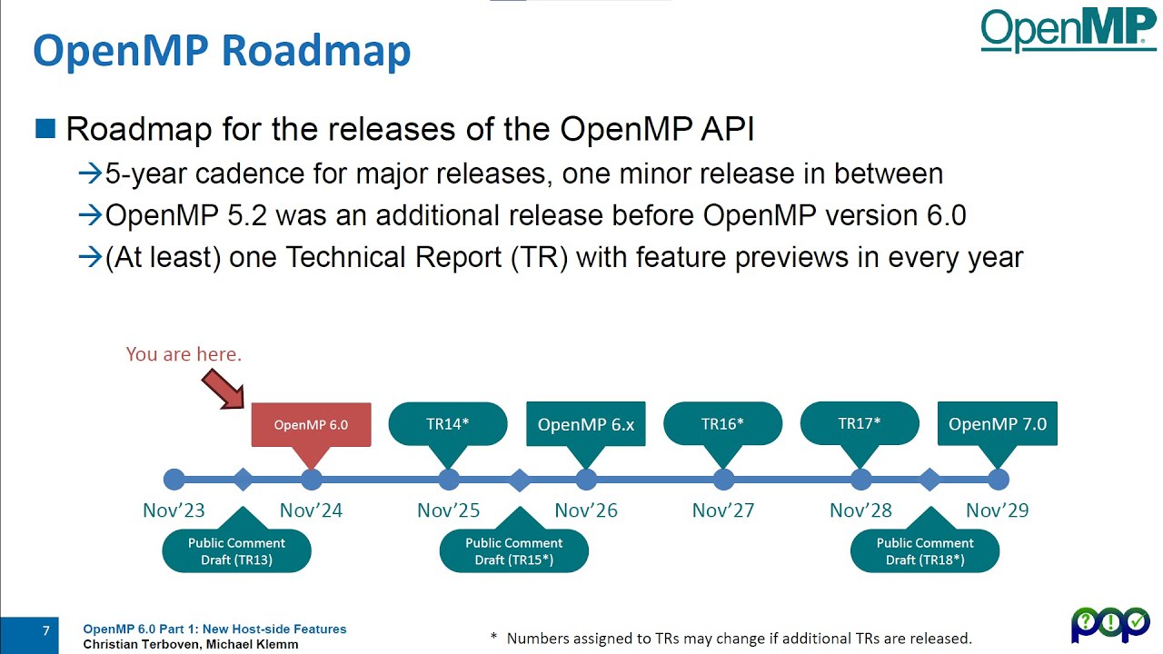 OpenMP 6.0 Part 1: New Host-side Features and Enhancements