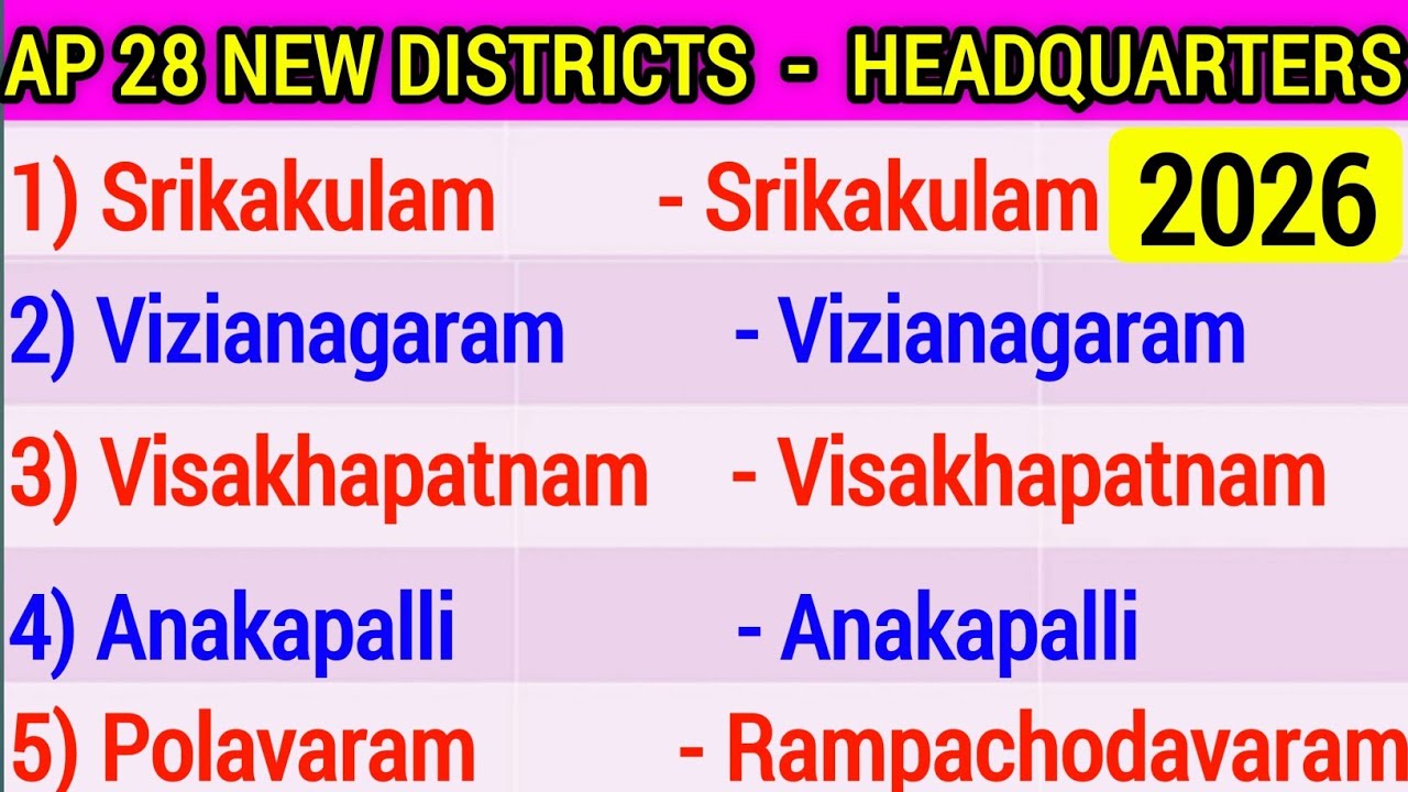 AP New Districts List 2026 | AP 28 New Districts in English | New Districts of Andhra Pradesh 2026