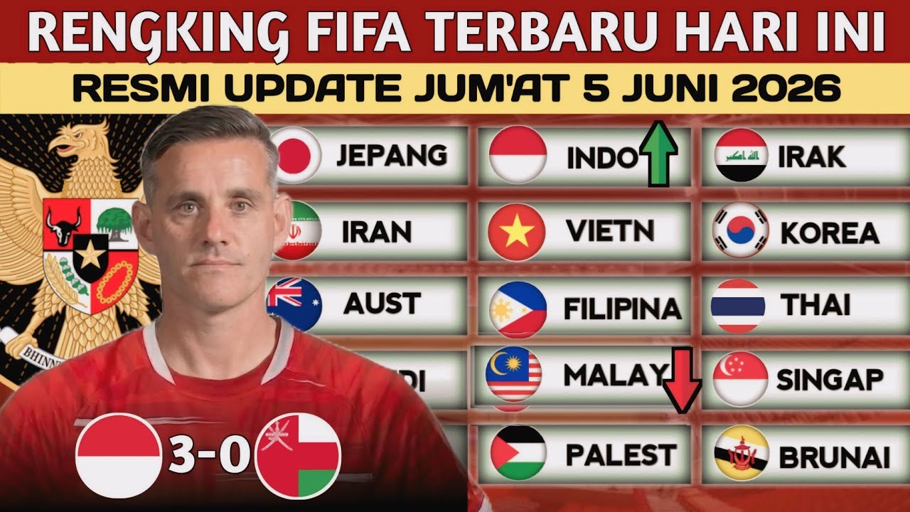 INDONESIA MEROKET❗SALIP 5 NEGARA, INILAH RANKING FIFA ZONA ASIA TERBARU JUNI 2026 