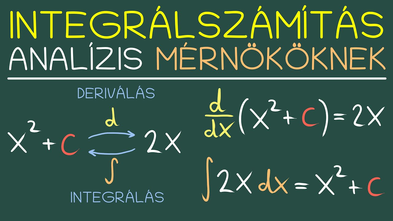 INTEGRÁLÁS ALAPJAI | ANALÍZIS | MÉRNÖKÖKNEK | 5 perc analízis