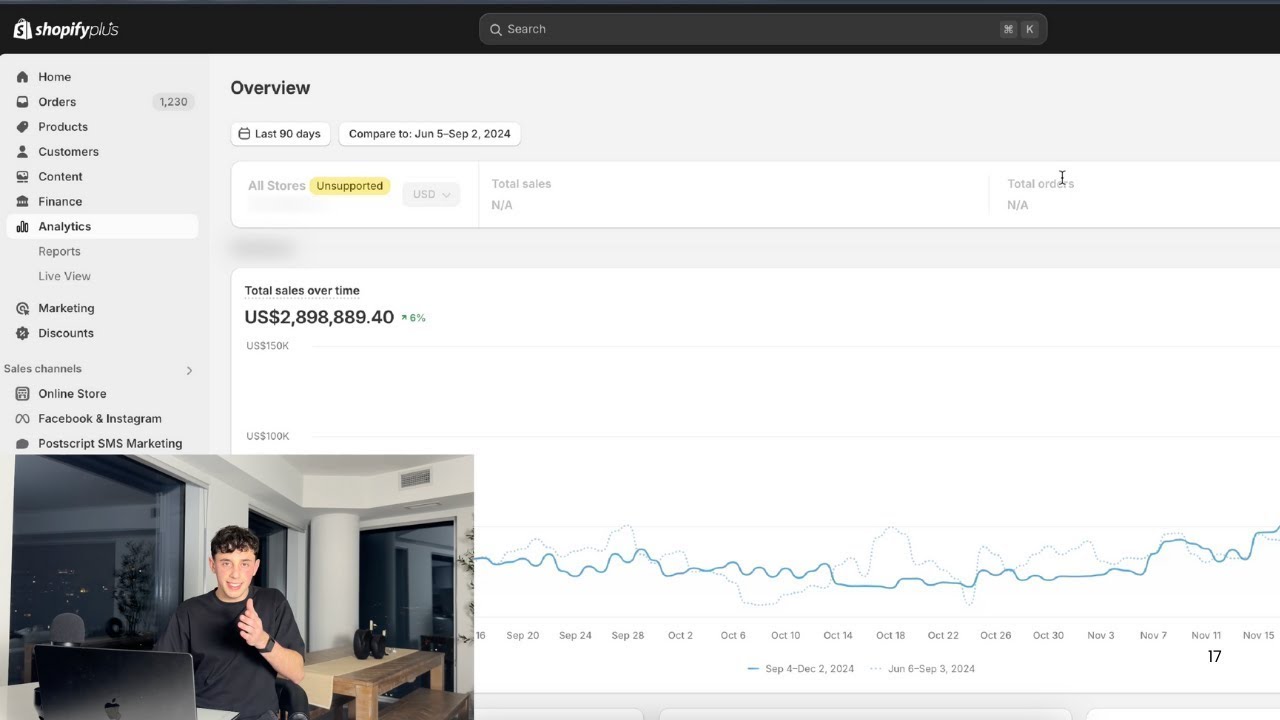 This is why your ads don’t scale past 3k/day