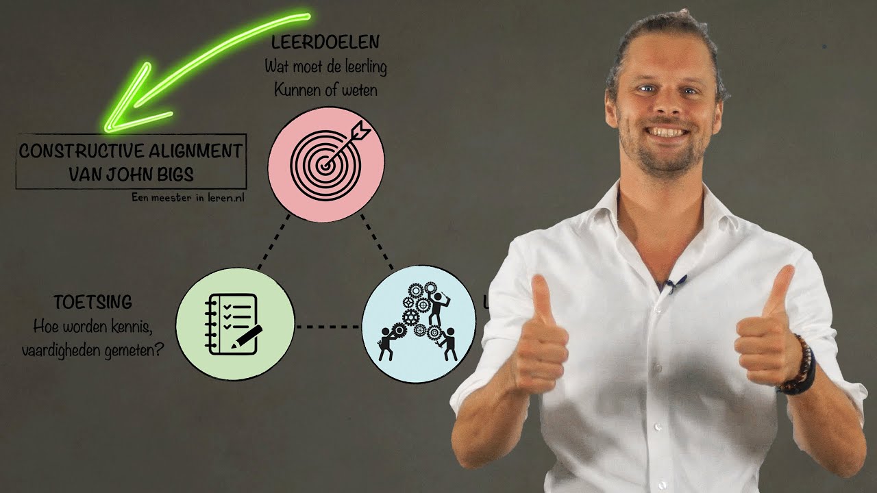 Constructive alignment van Biggs - Ontwerpen en evalueren van onderwijs Deel 10