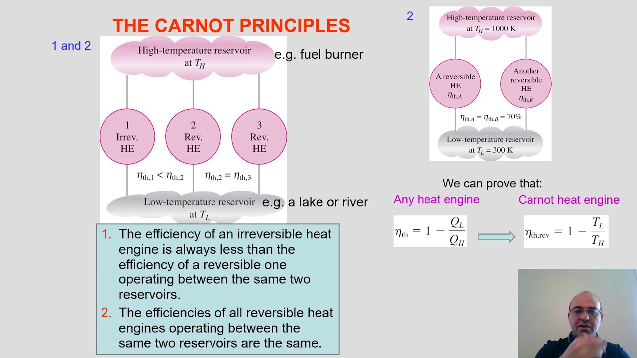 Thermodynamics I lecture series- Second law of thermodynamics chapter- Part 4