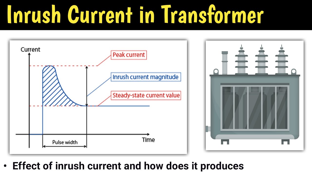 inrush current in transformer | inrush current | inrush current in induction motor | in hindi
