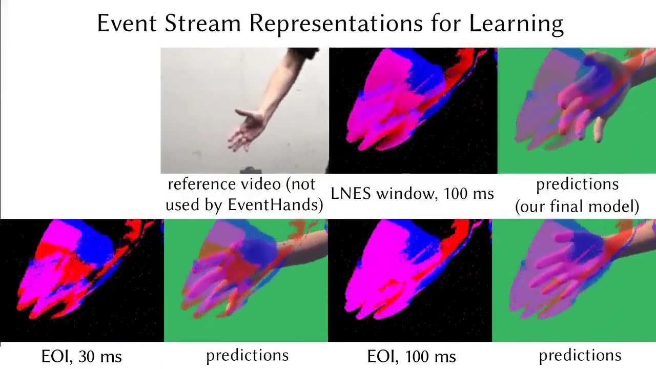 EventHands: Real-Time Neural 3D Hand Pose Estimation from an Event Stream. In ICCV, 2021