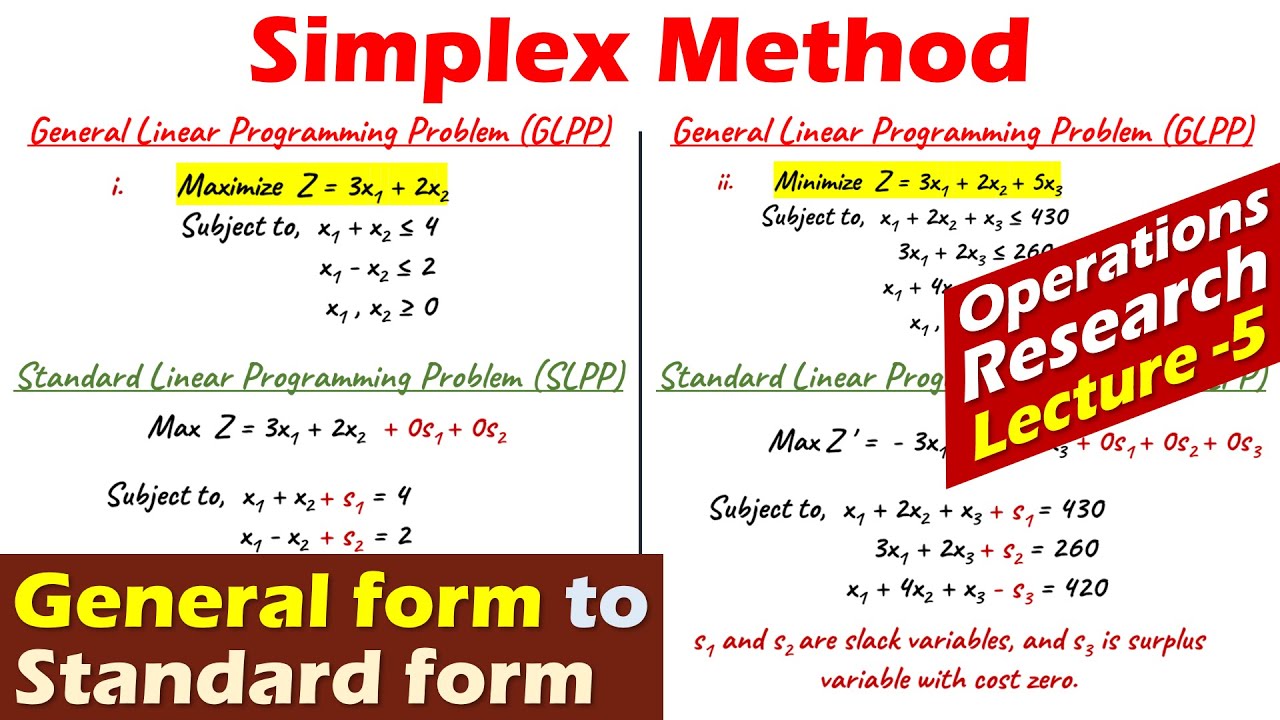 Lec-5 Simplex Method | Convert General form to Standard form | Easy Steps to Convert LPP