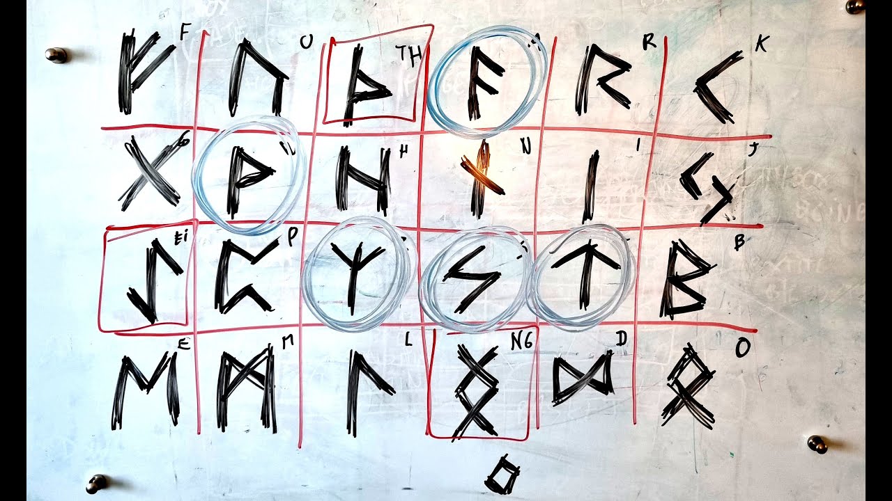 L'alphabet des Runes (version française)