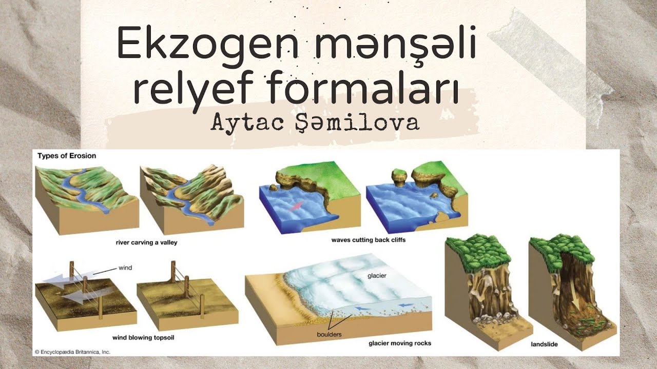 Ekzogen mənşəli relyef  formaları