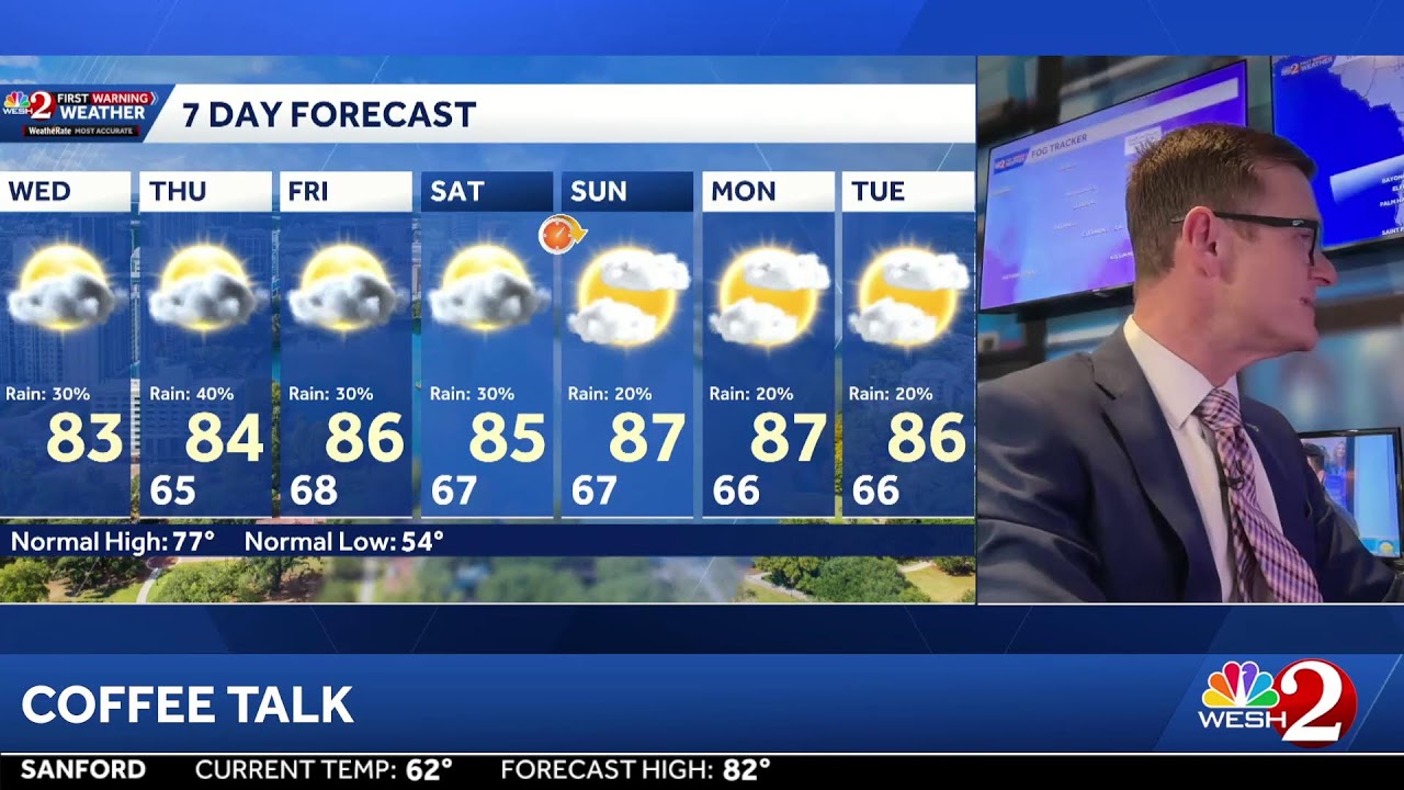COFFEE TALK: Fog this morning, then showers later on... Let's chat!