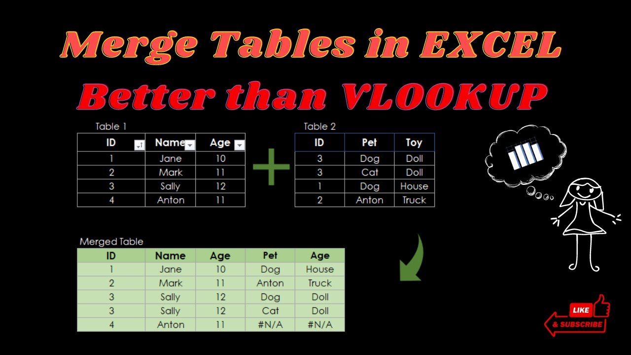Merge Tables in EXCEL - Better than VlookUp