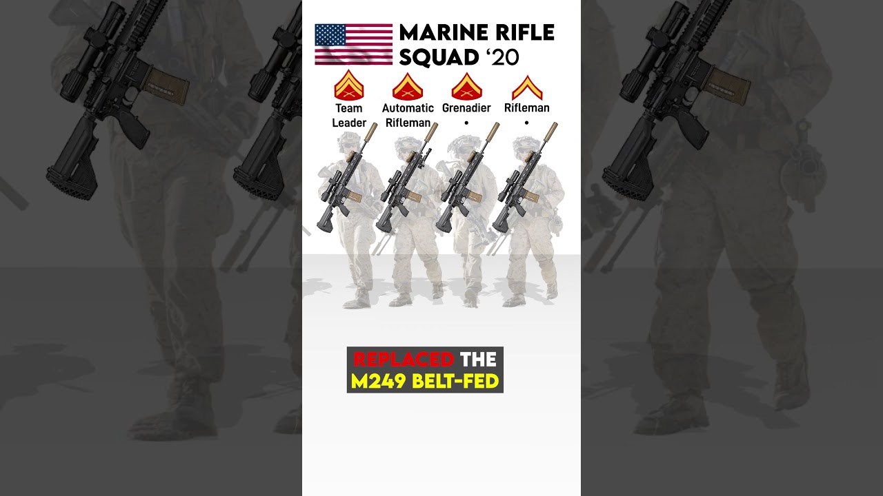 🇺🇸 USMC Rifle Squad Weapons Loadout ⚔️