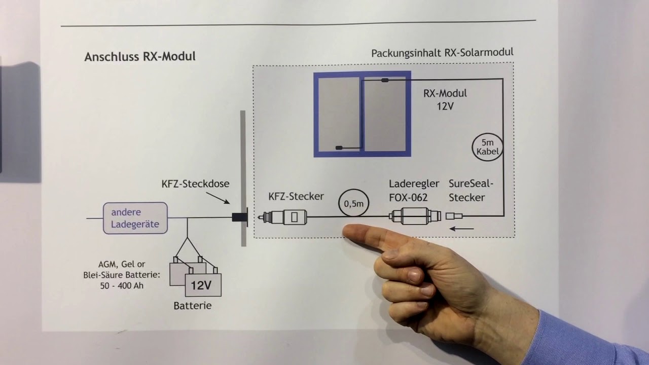 Faltbares RX Solarmodul an Laderegler und Batterie anschlie&szlig;en