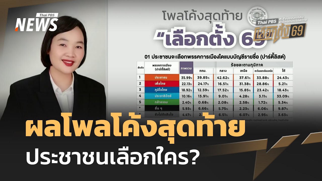ผลโพลโค้งสุดท้าย ประชาชนเลือกใคร? | Thai PBS news
