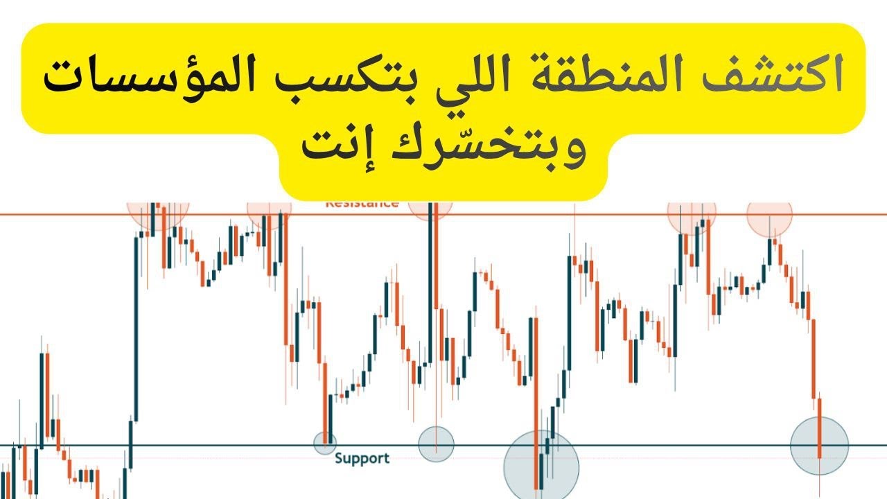 كيف تجد مستويات المقاومة و الدعوم القوية | 4 أسرار للمحترفين في التداول