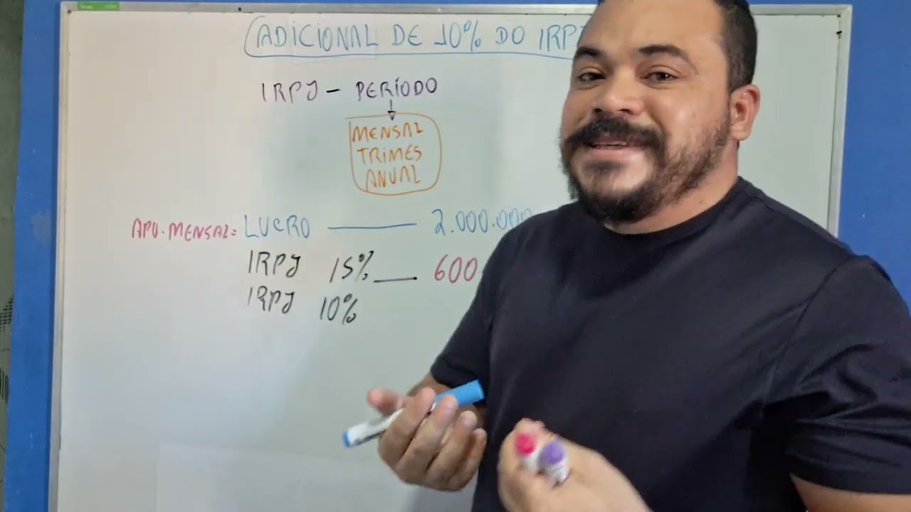IRPJ 10%? Entenda na prática como calcular