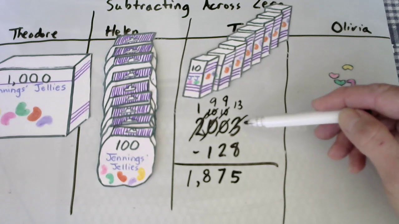 Subtract Across Zero & Subtract Number Reversals