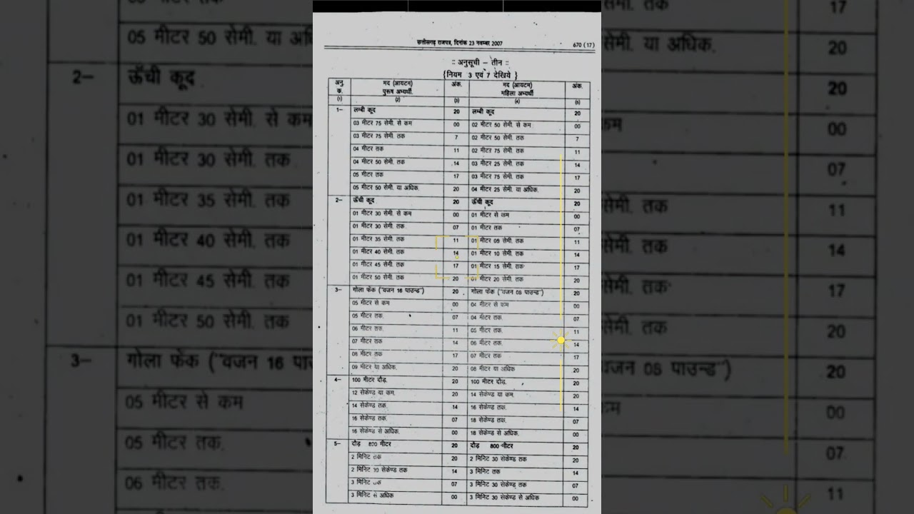 cg police|| cg police physical syllabus# ||cg police new vacancy 6000