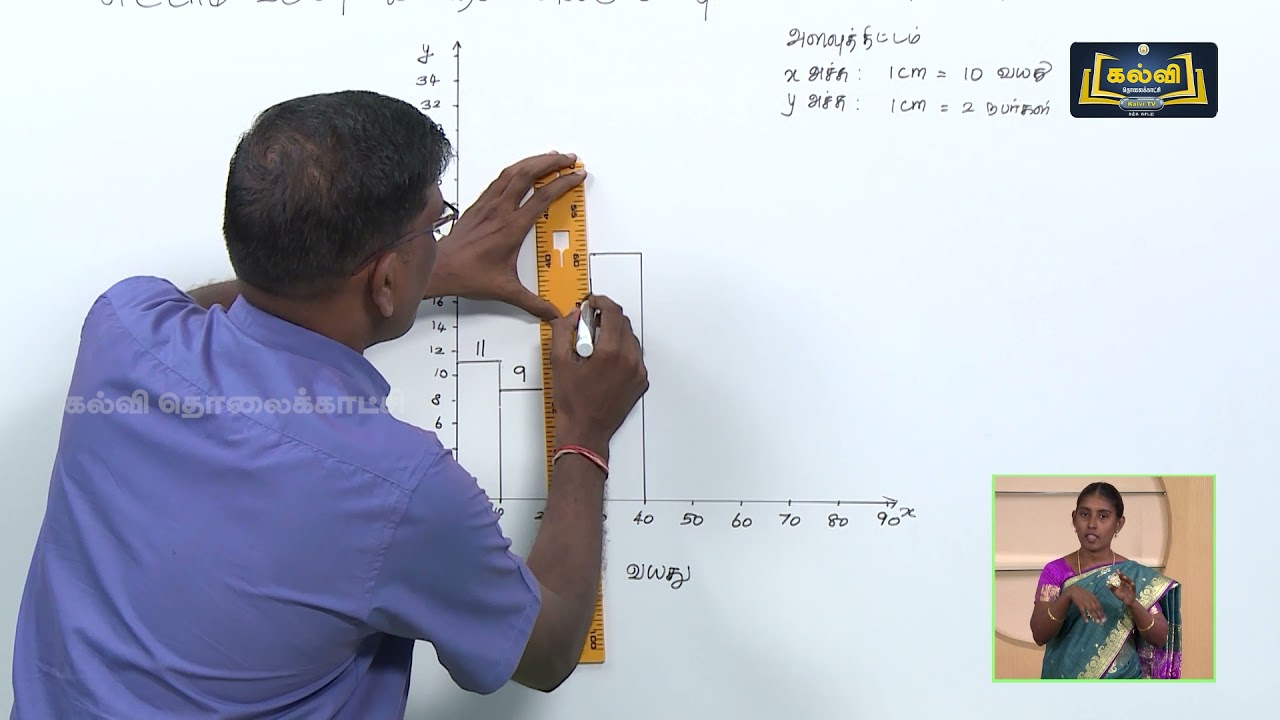 Class 8 | வகுப்பு 8 | கணிதம் | புள்ளியியல் | அலகு 6 | பகுதி 3 | KalviTv