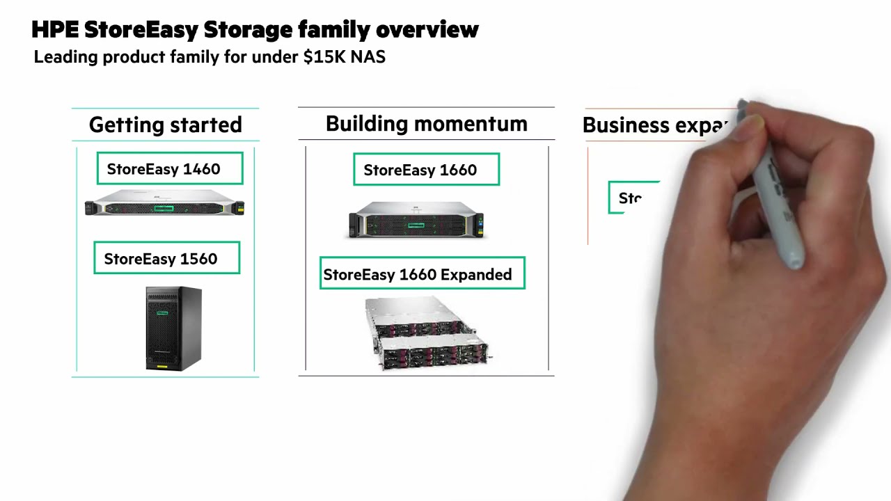 HPE StoreEasy Storage Overview Chalk Talk