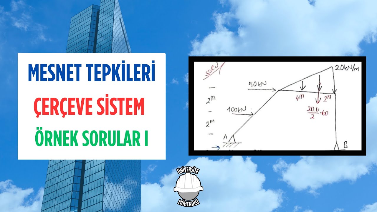 STATİK- MESNET REAKSİYONLARI-ÖRNEK SORU I (ÇERÇEVE SİSTEM)