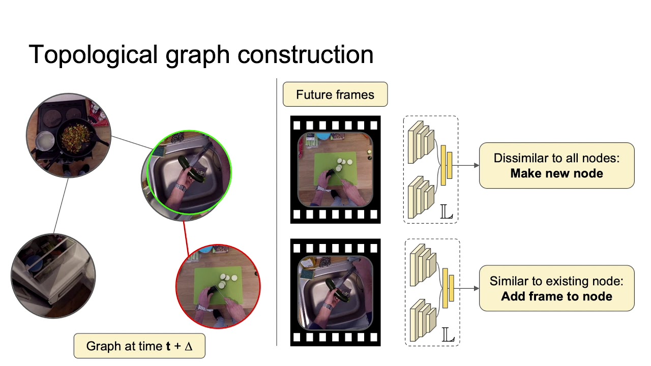 Ego-Topo: Environment Affordances From Egocentric Video