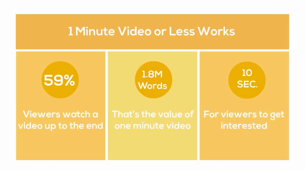 2015 Video Marketing Statistics Animation Video Infographic