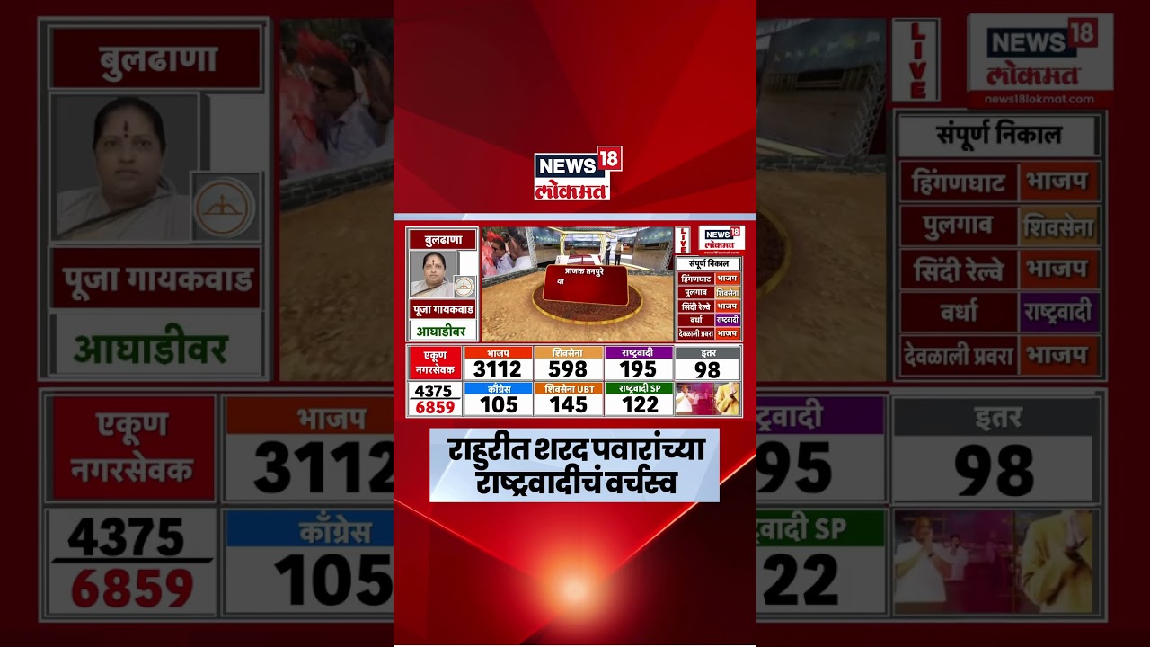 Rahuri  Election Result News | Sharad Pawar यांच्या राष्ट्रवादीचं राहुरीत वर्चस्व | Marathi News