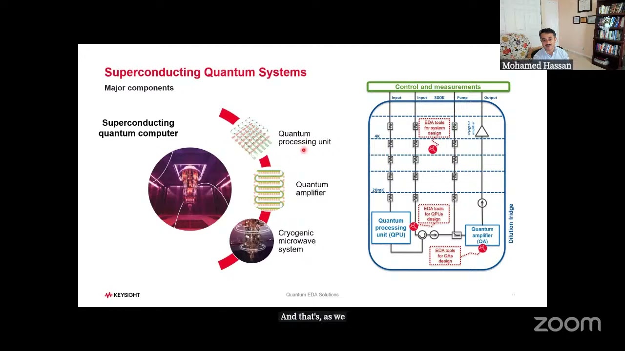 Superconducting Quantum Hardware Research Program - Day 7