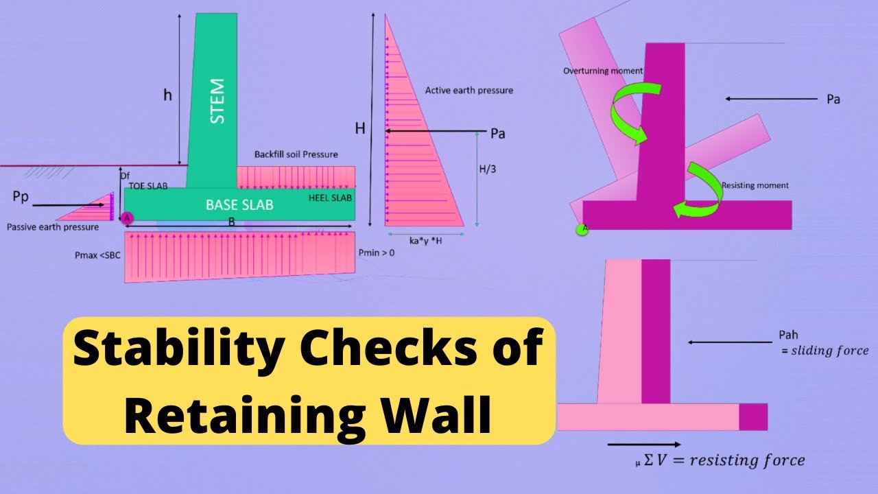 Stability Checks for Retaining wall | Cantilever Retaining wall