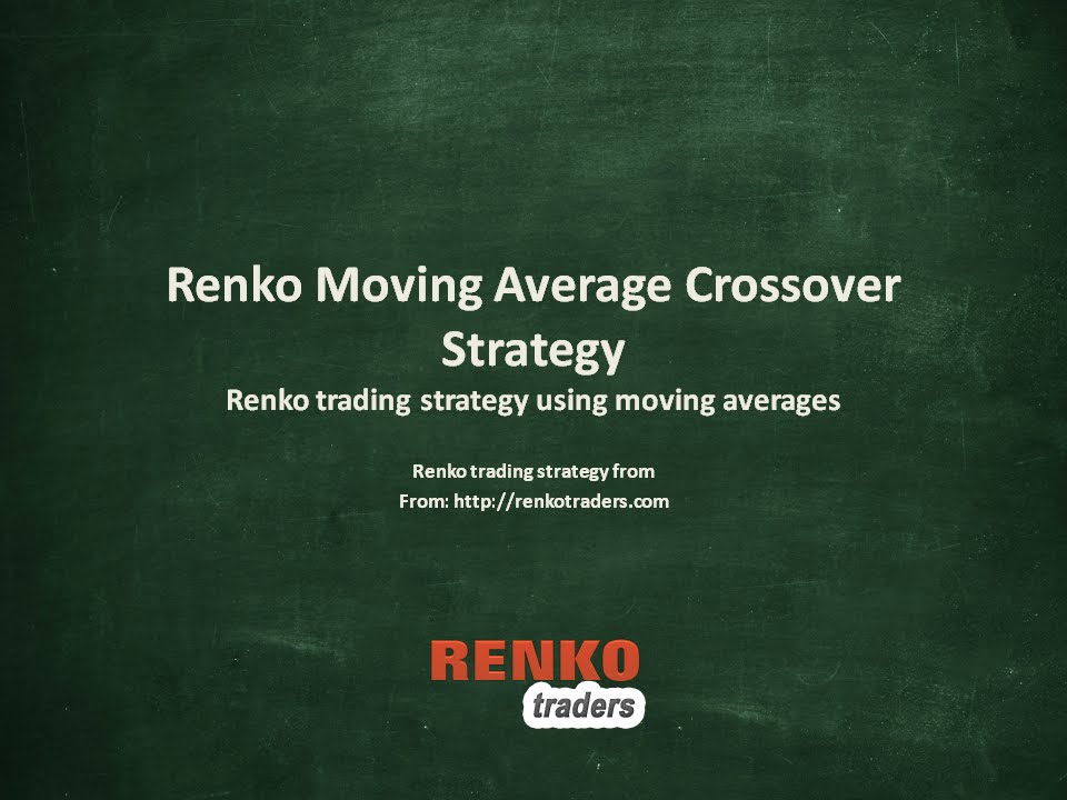 Renko Moving average crossover strategy