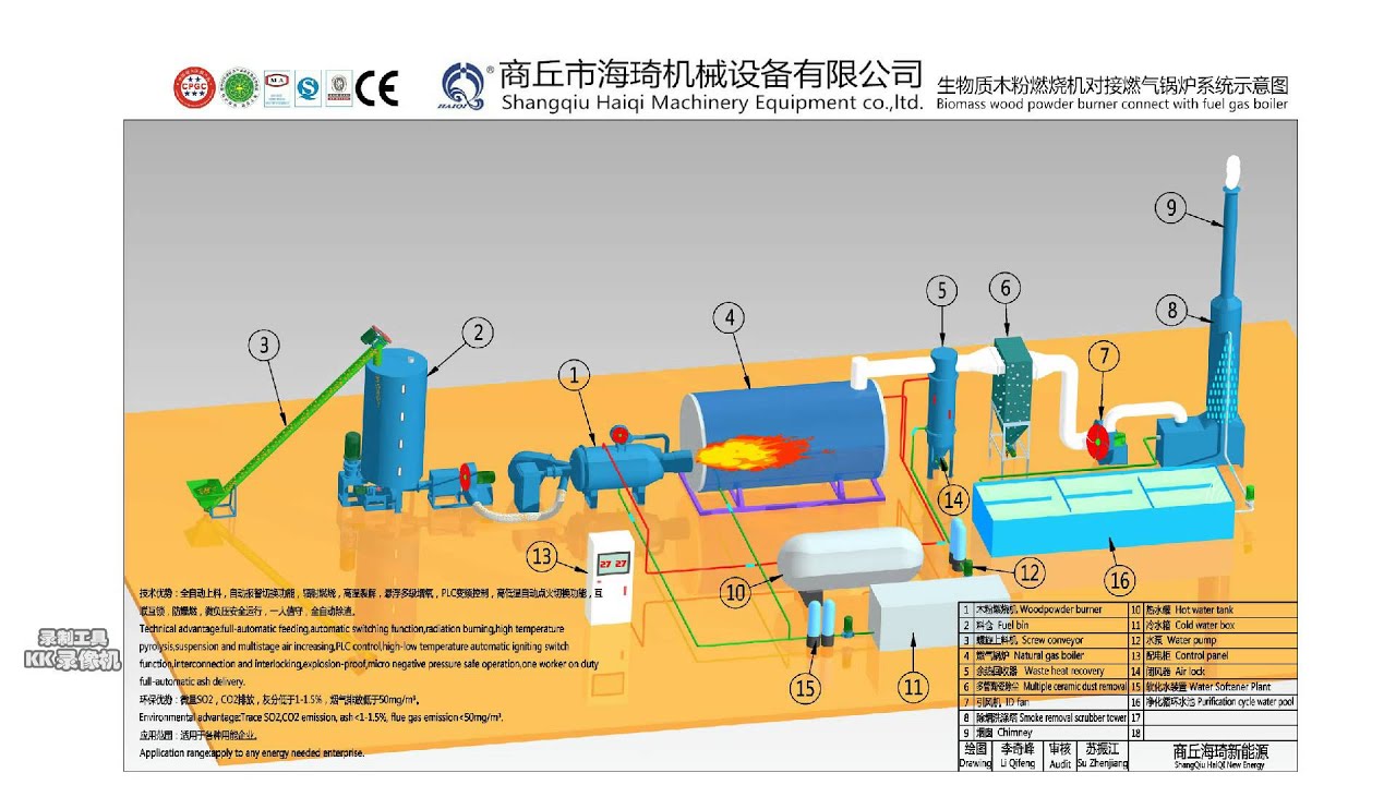 Working principle of pulverized coal fired burner (pulverised coal burner, coal powder burner)