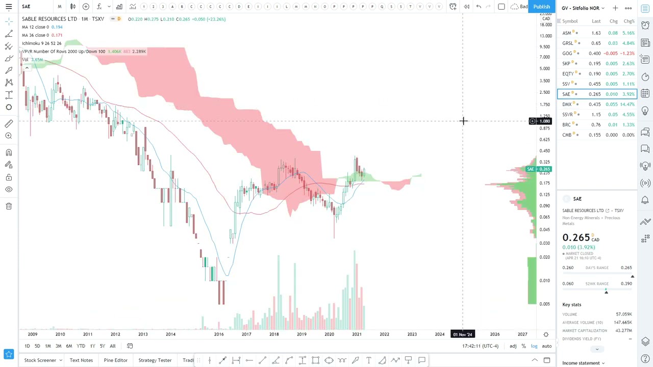 Episode 3 Part 2: Gold Ventures' Silver Sitfolio Review