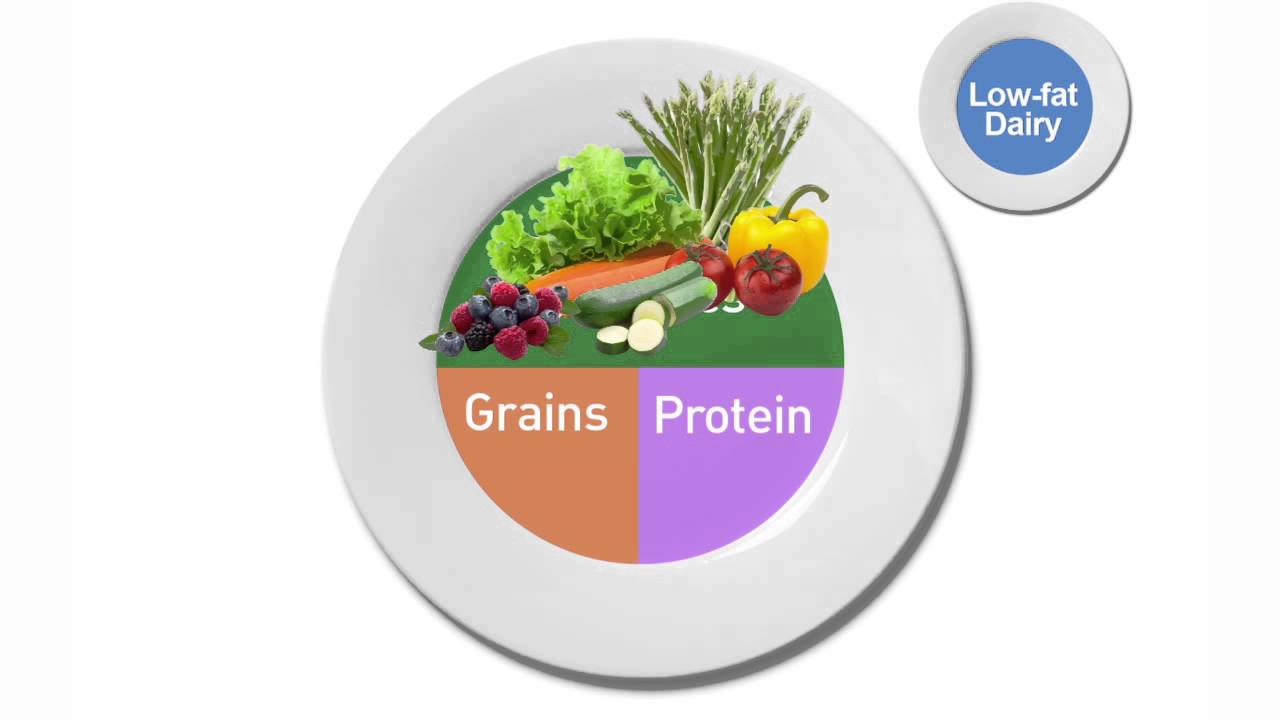 Healthy Eating 101 | HealthiNation